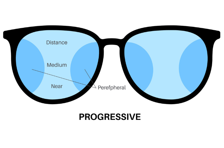 Progressive Lenses