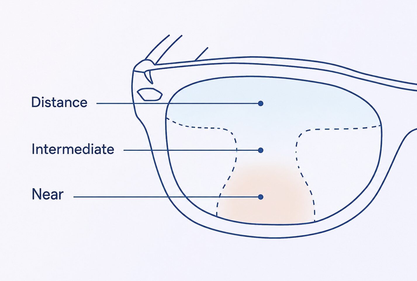 Progressive Lenses